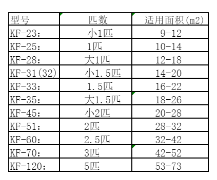 呼玛空调维修