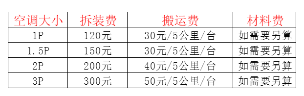 呼玛空调移机及费用电话在哪里找
